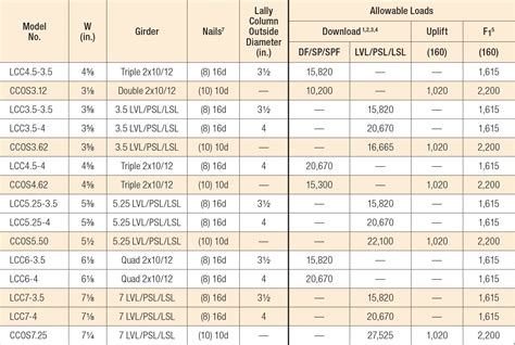 lvl sizing chart.